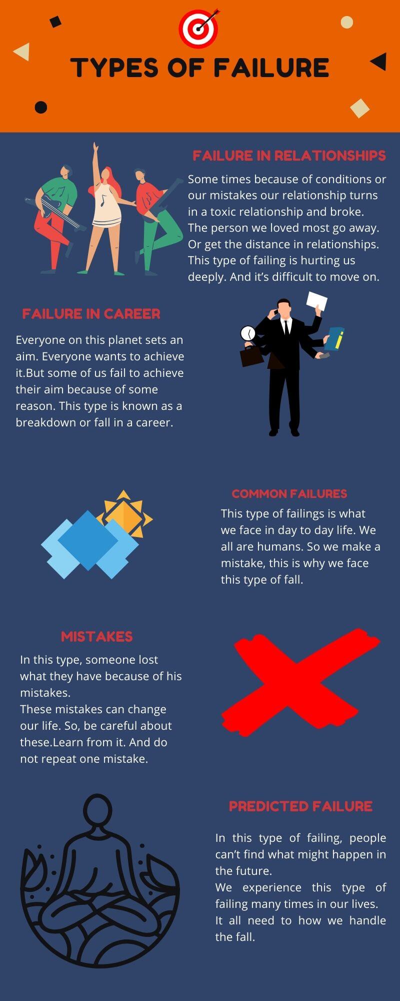 types-of-failures