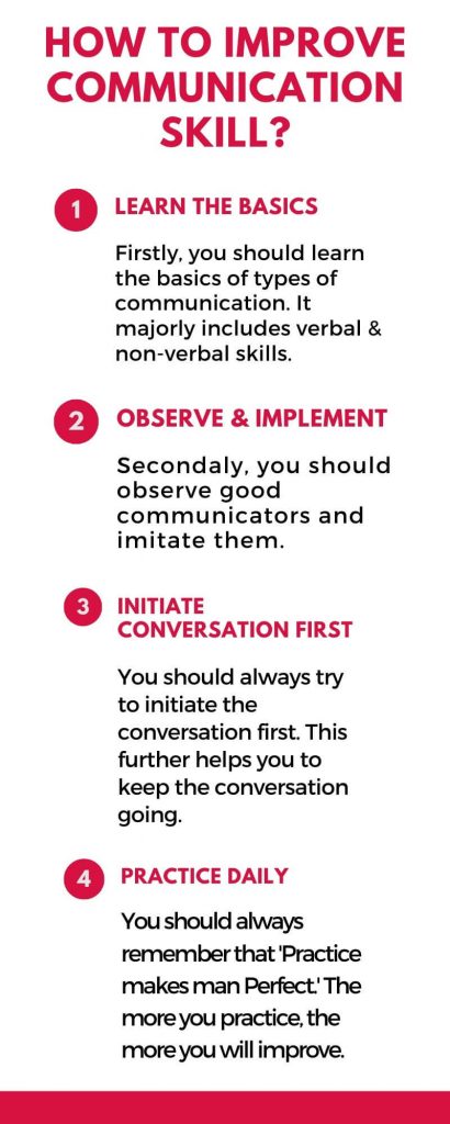 Photo shows steps to improve communication skill