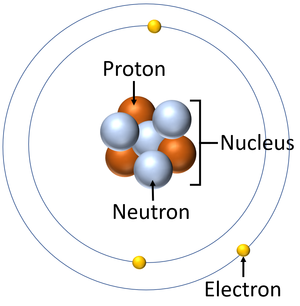 image of structure of atom