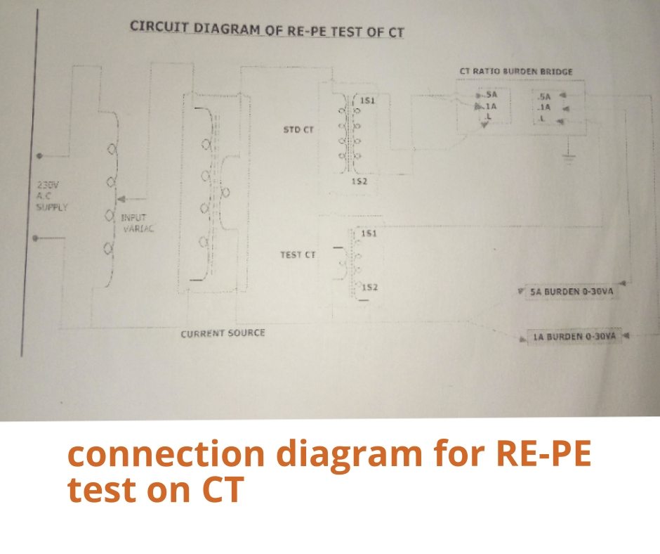Connection diagram for testing