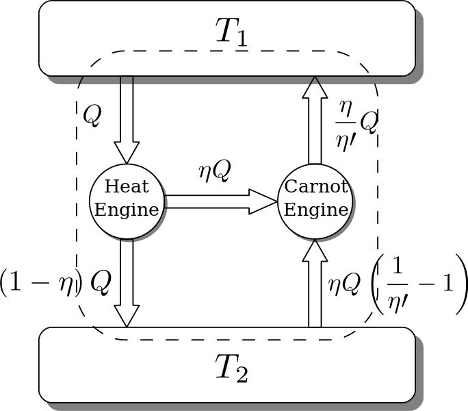 Carnot theorem