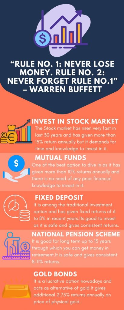 Explained the best investment areas to invest in 2020 for beginners.