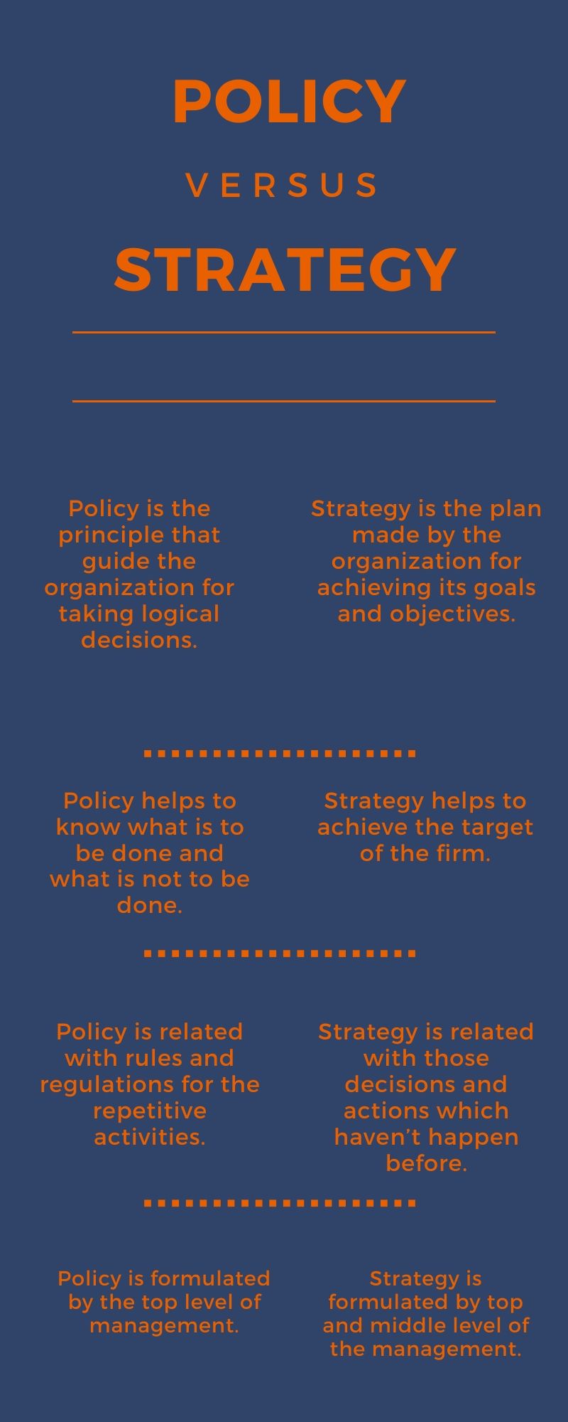 policy vs strategy