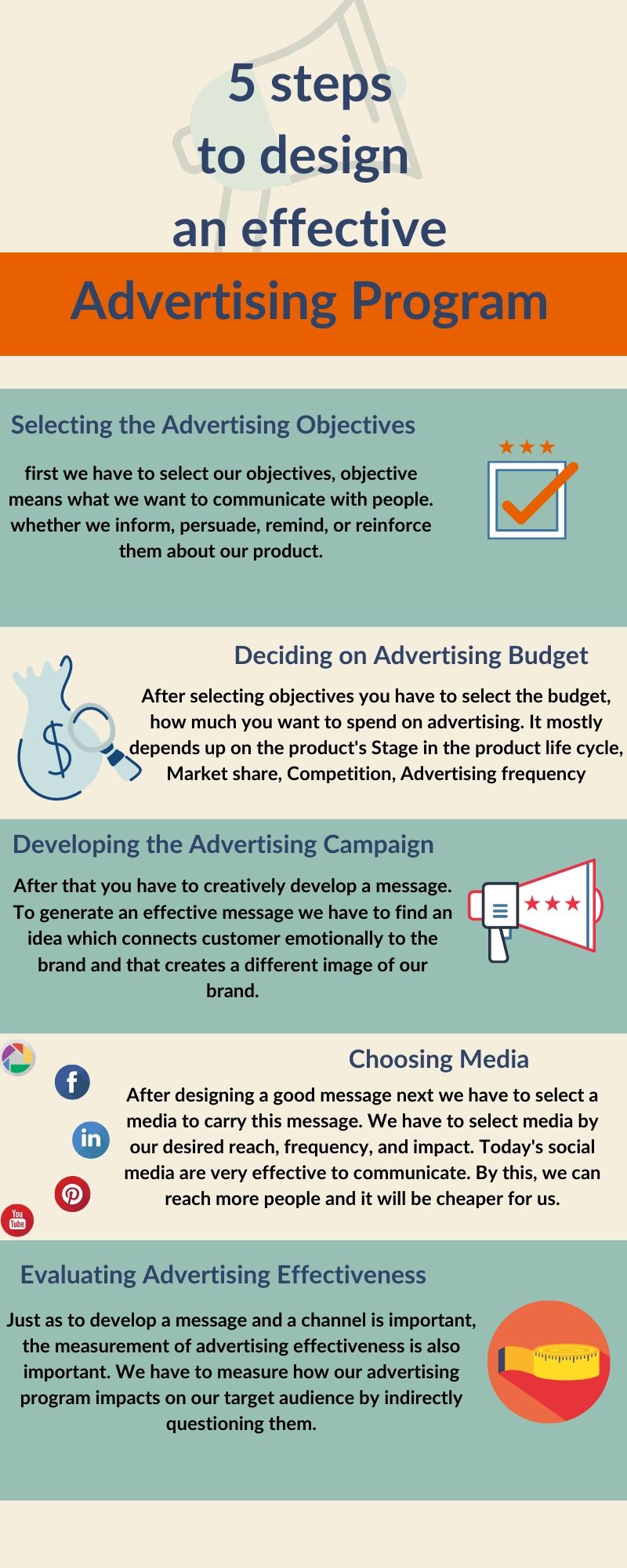Infographic of advertising program.