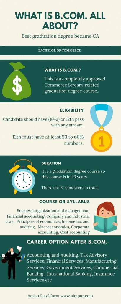 What is B.Com (Bachelor of Commerce) all about infographic