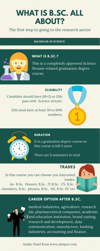 What is B.Sc.(Bachelor of Science) all about, infographic