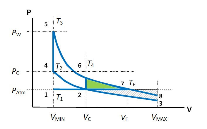 Cycle_P-V_diagram