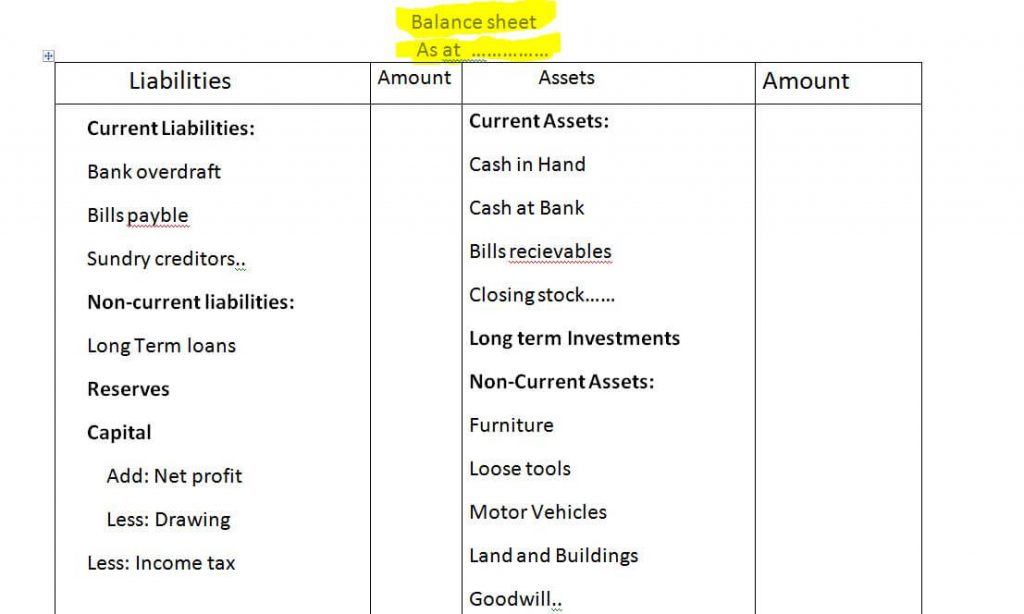 Format of balance sheet