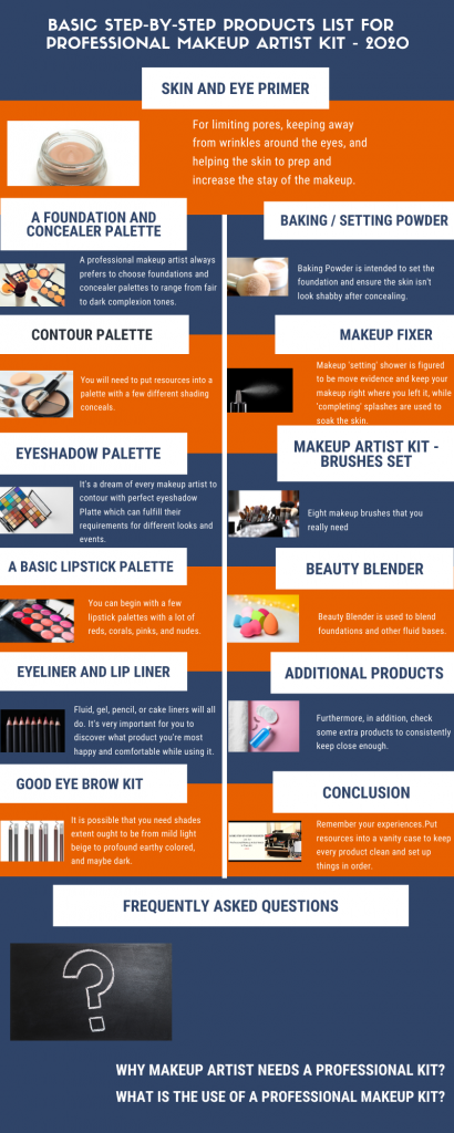 Basic Step-by-Step Products List for  Professional Makeup Artist Kit - 2020