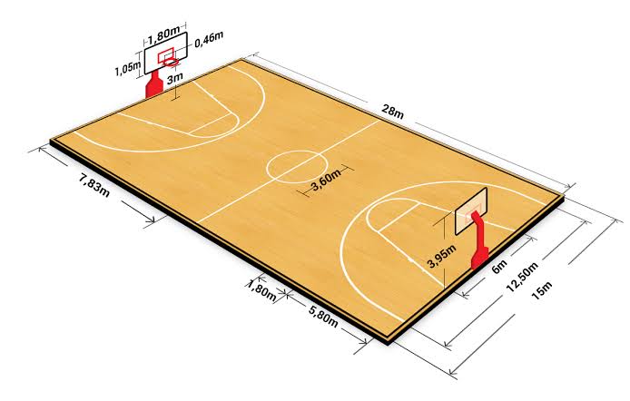 Basketball court Size