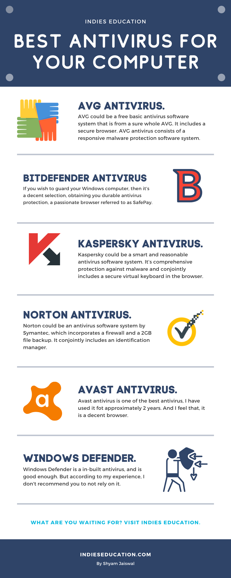 Best antivirus