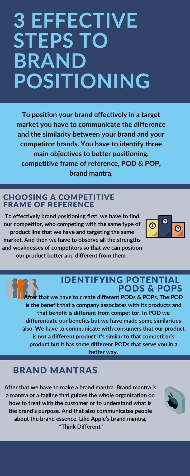 infographic of brand positioning.