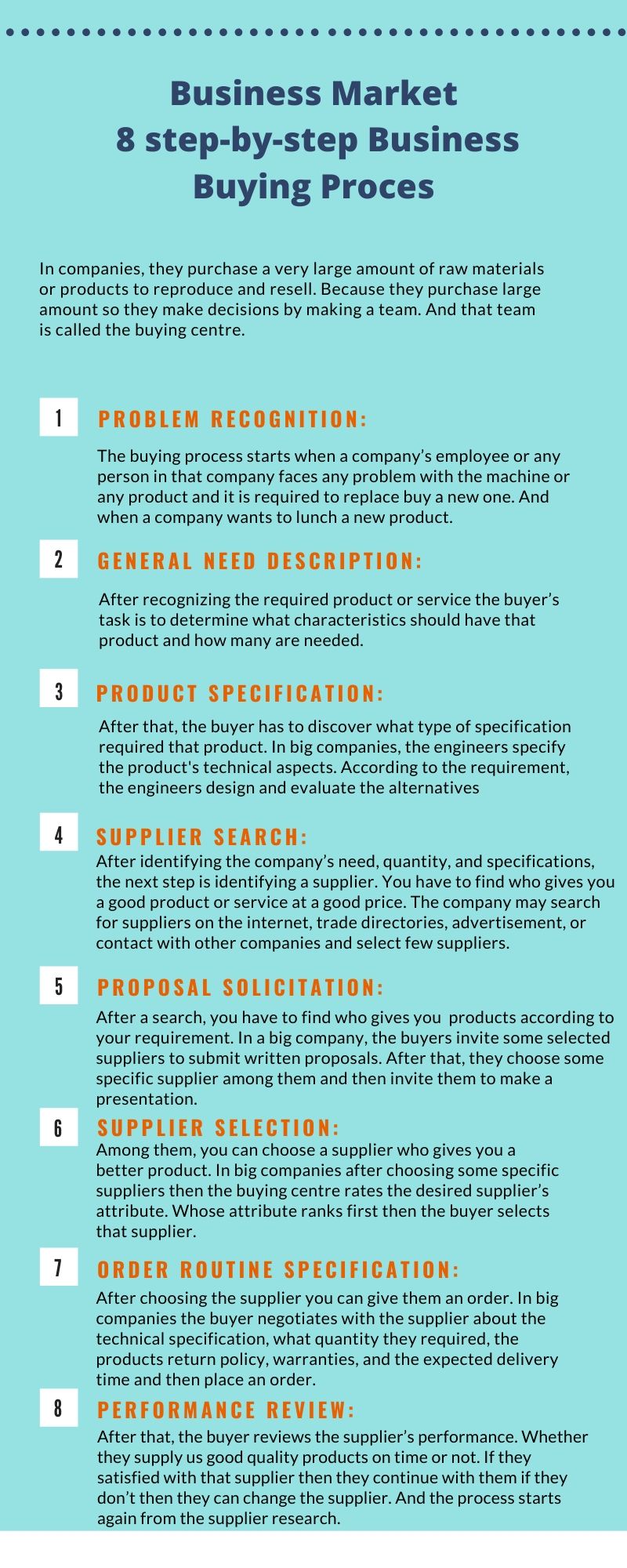 Infographic of business buying process.