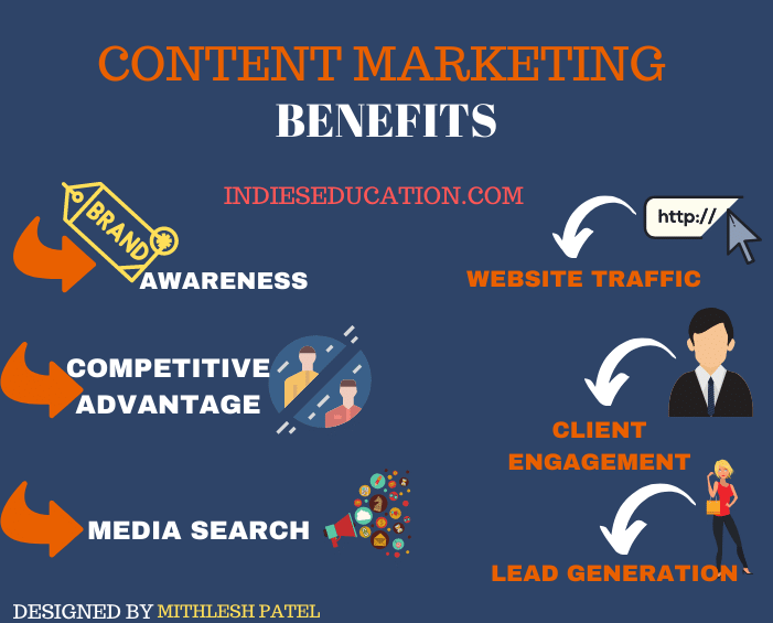 what is content marketing is also part of the what are the digital marketing topics to be covered.digital marketing topics in