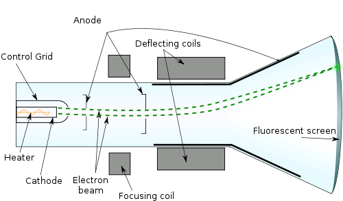 Cathode rays of electrons