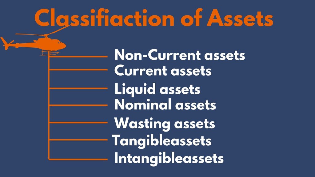 Classification-of-assets