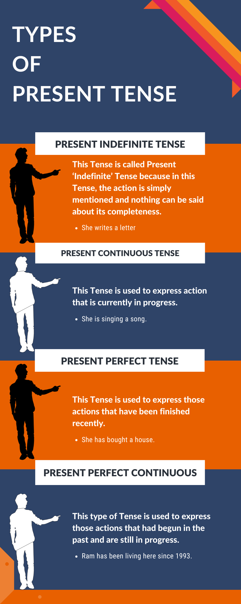 Types of Present Tense