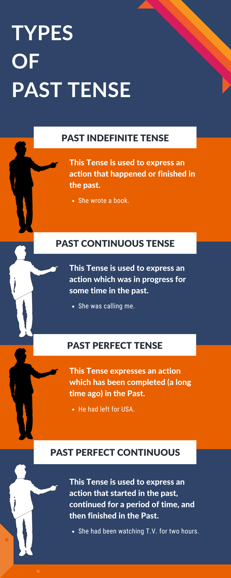 types of past tense