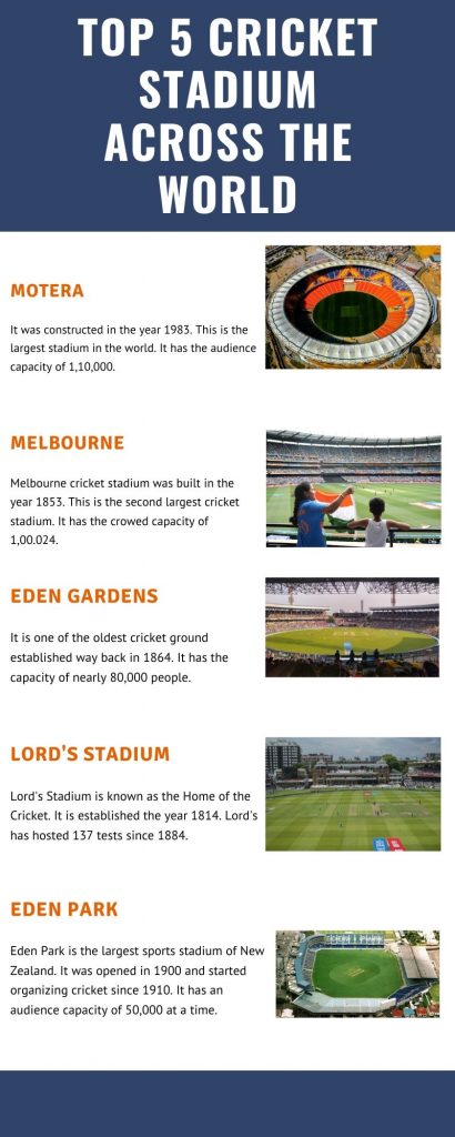 Top Cricket stadiums