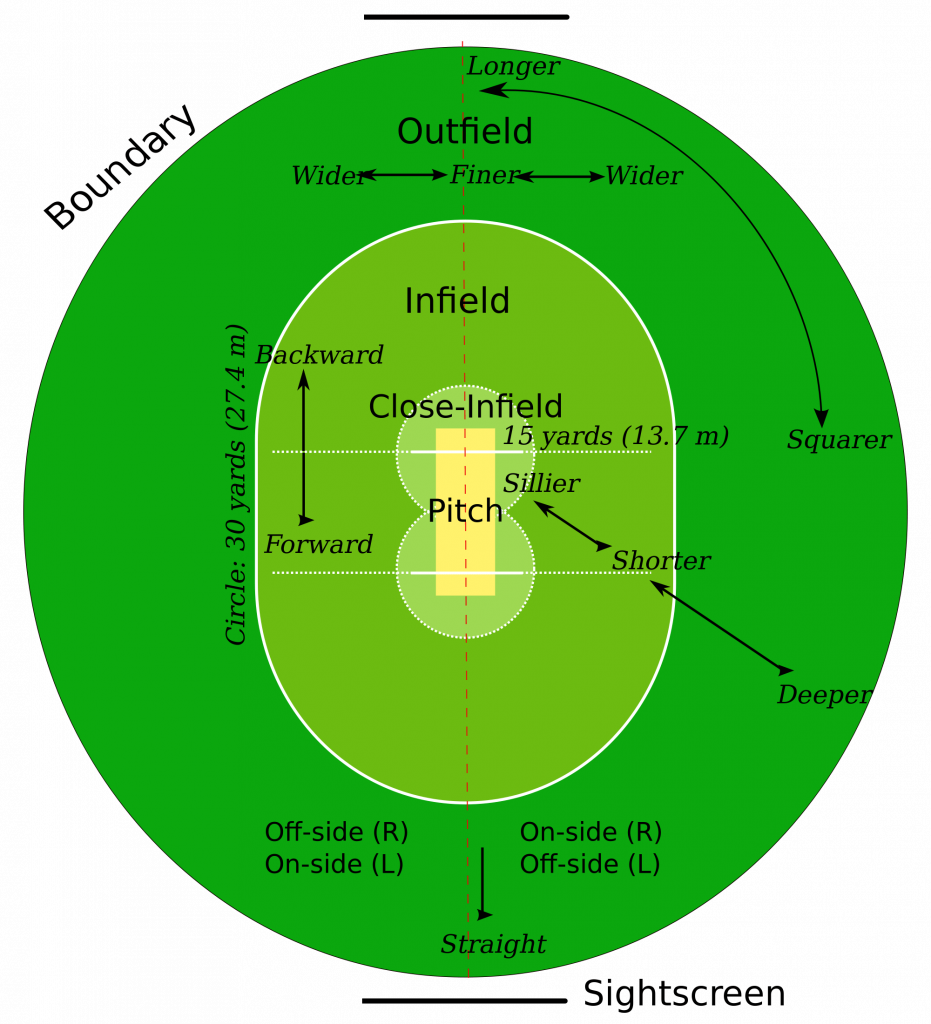 Cricket field parts