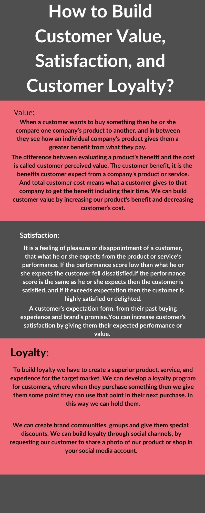 Infographic of customer loyalty.