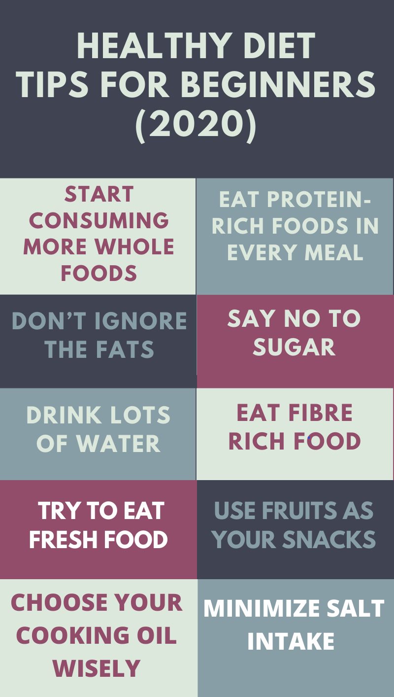 Healthy Diet Step-by-Step Blueprint for Beginners (2020)
