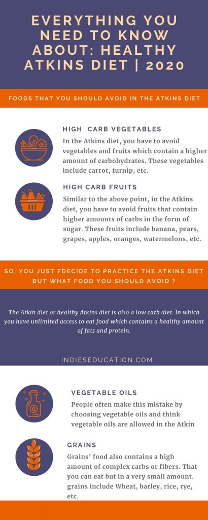 What food you should avoid. 