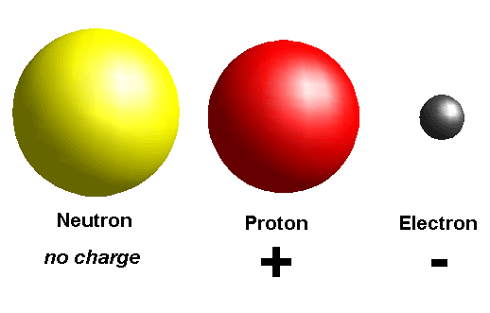 Charges of atom