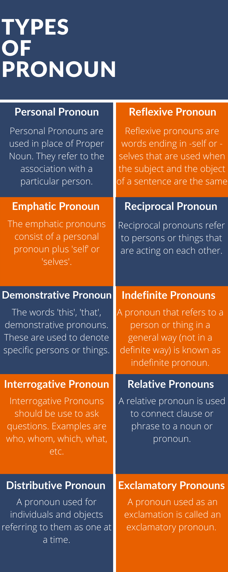 Types  of  Pronoun