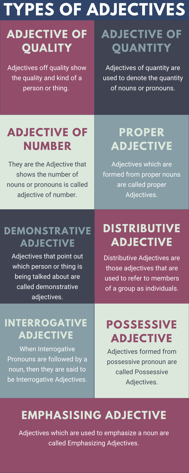 TYPES OF ADJECTIVES