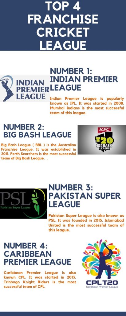 Major Franchise cricket Leagues