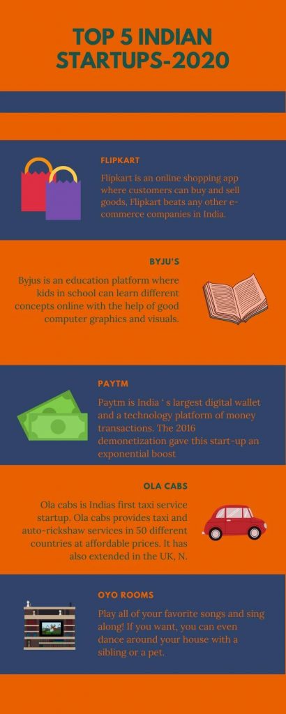 top 5 Indian startup infographics