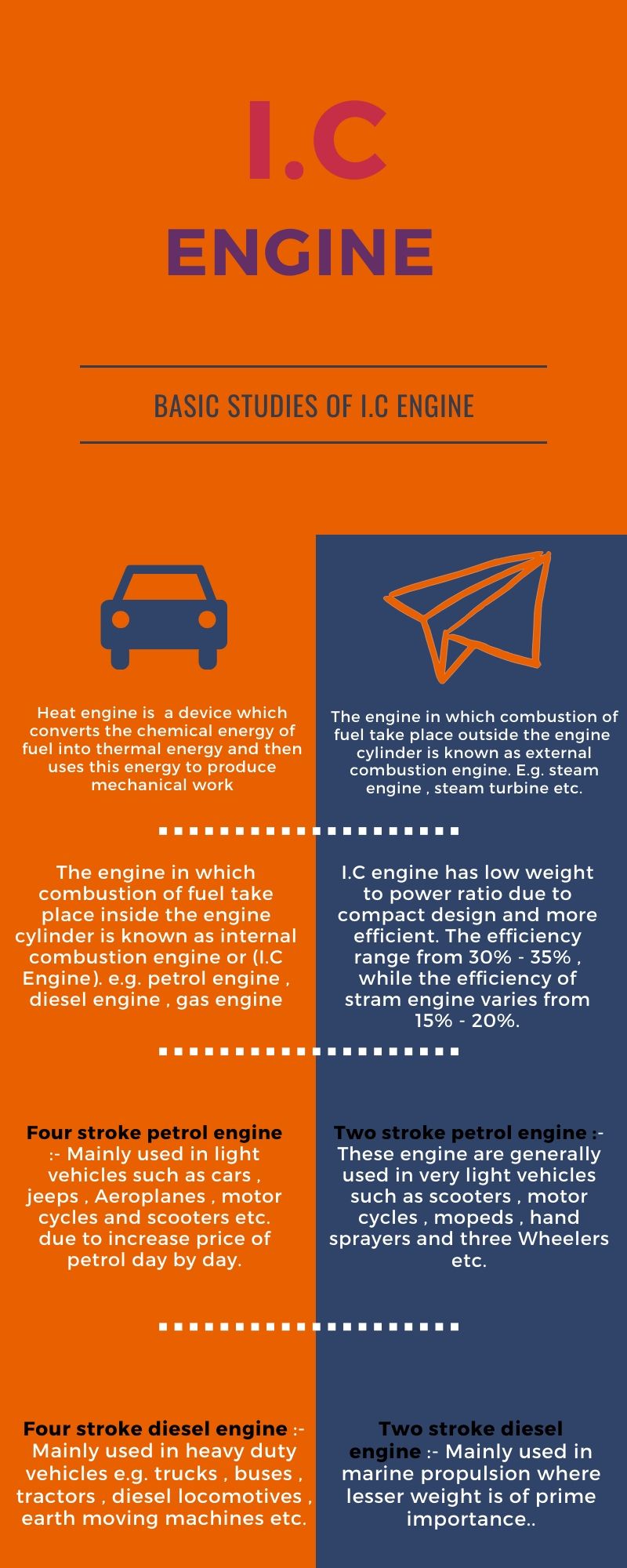 I.C ENGINE Infographic