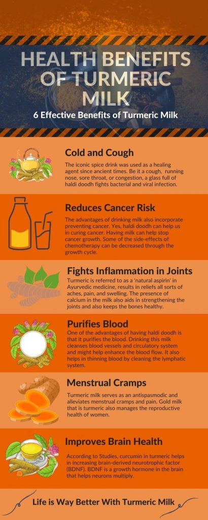 Health Benefits of Turmeric Milk 