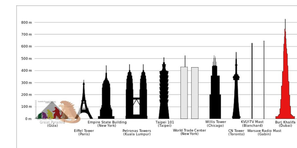 History of height increases of structure  burj khalifa