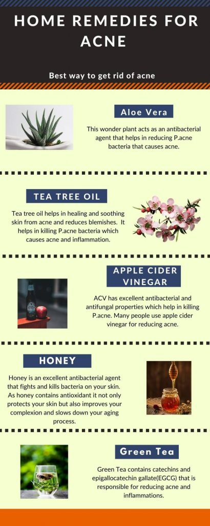 Home Remedies for Acne treatment
