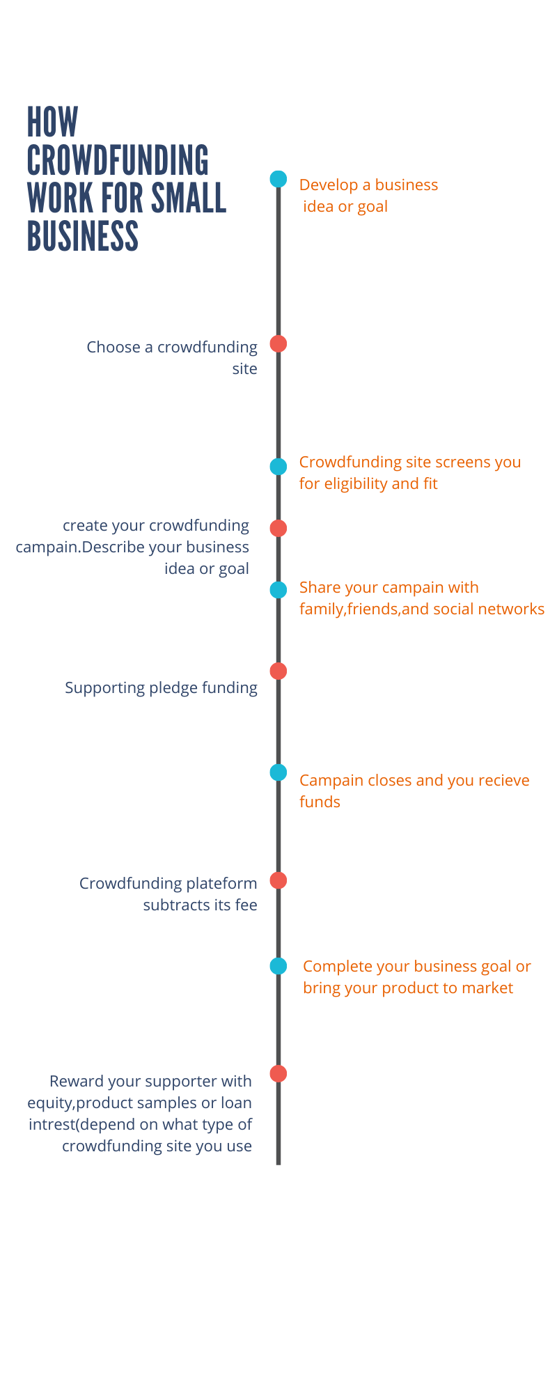How crowdfunding work for small business