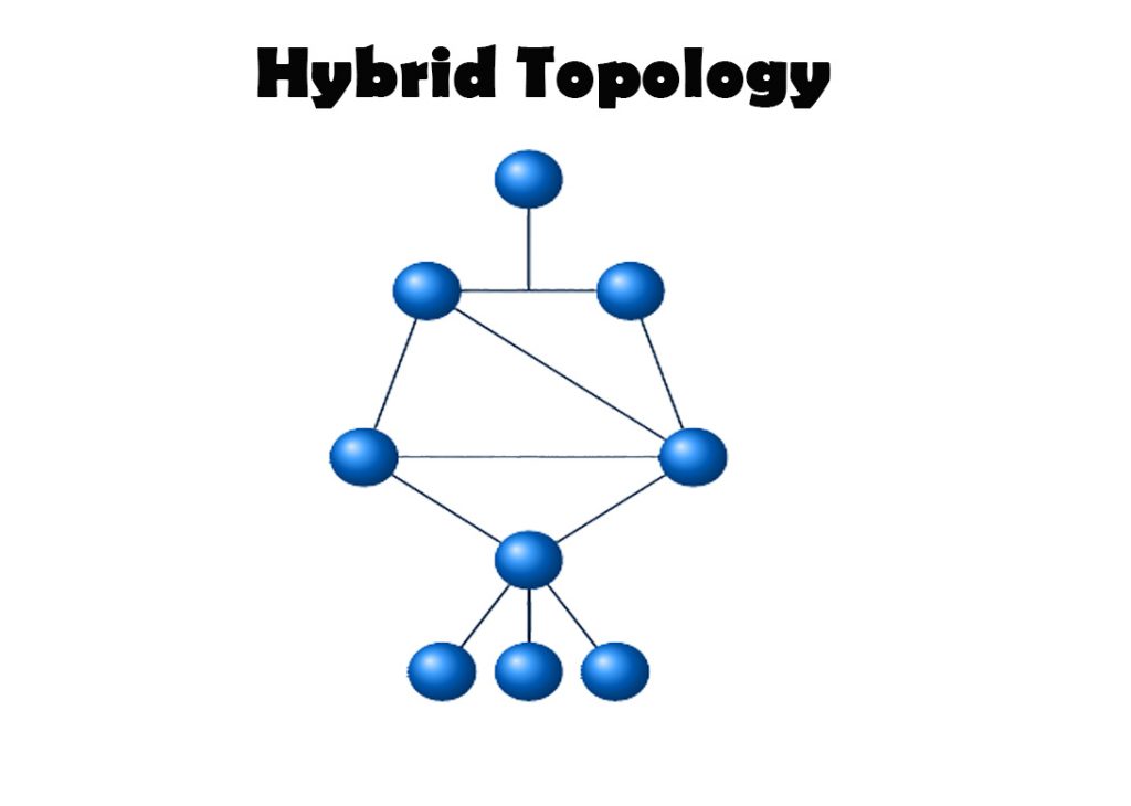 Hybrid-Topology
