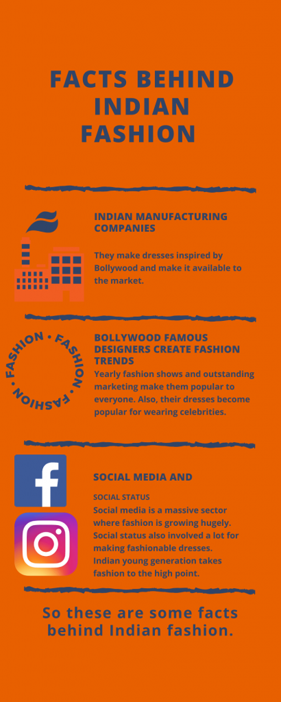 Indian fashion facts infographic 