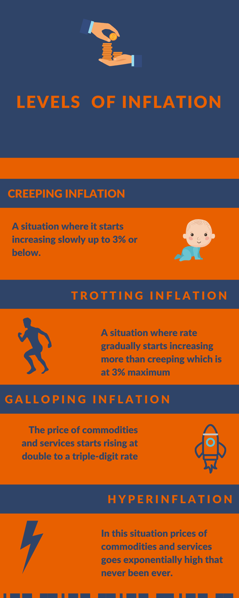 Levels of Inflation infographic image