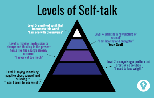 Levels of self talk
