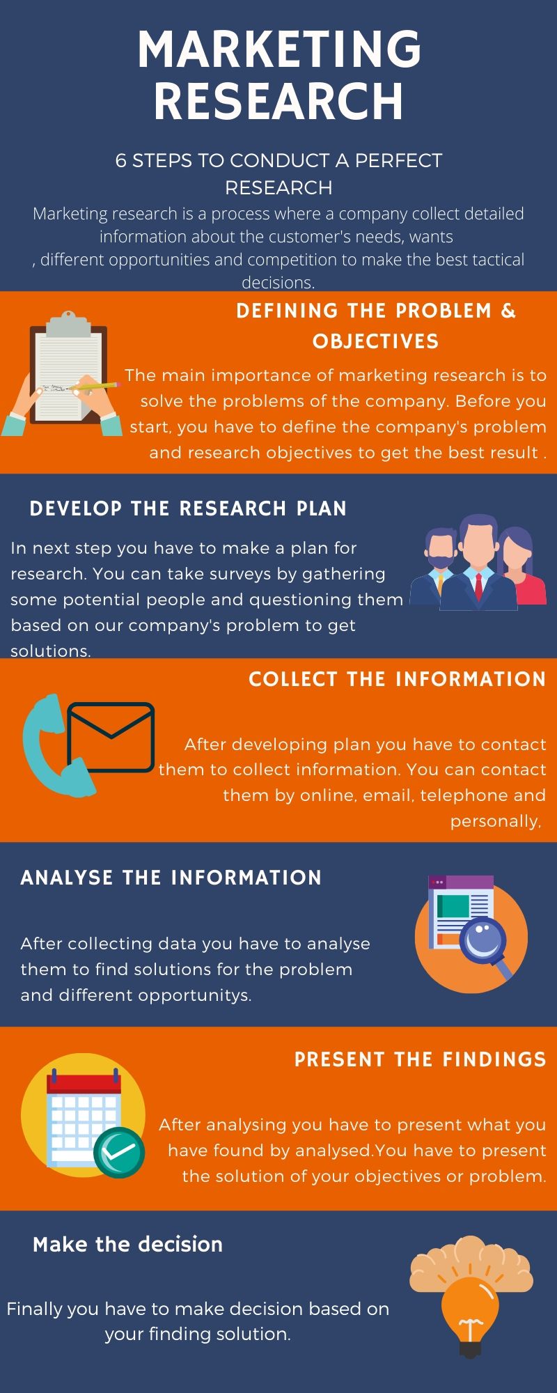 Marketing research infographic.