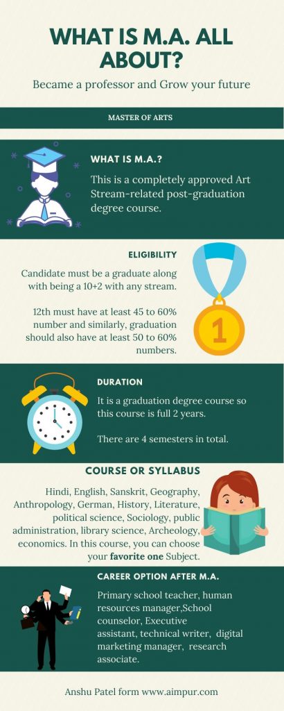 what is MA (Master of Art) all about, Infographic