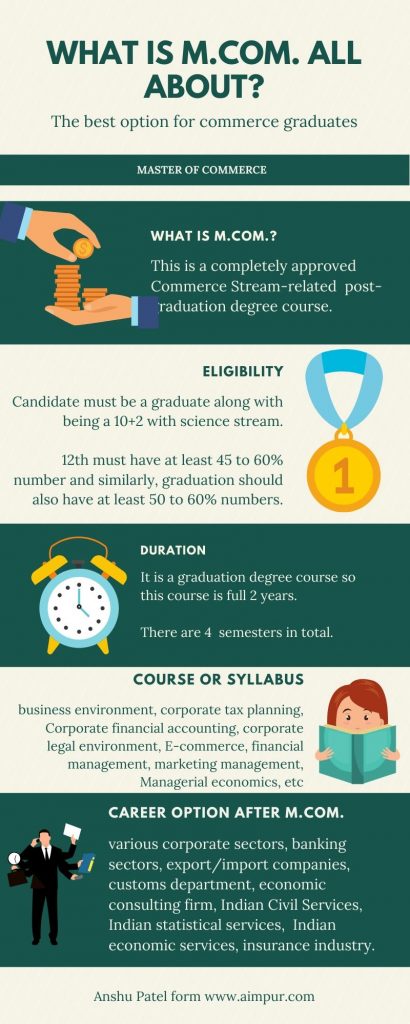 What is M.Com (Master of Commerce) all about infographic