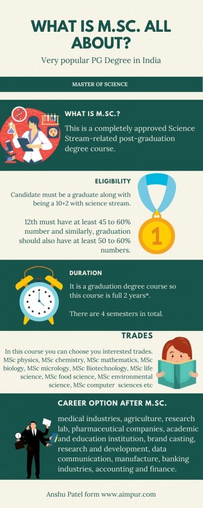 what is MSc (Master Science) all about, Infographic