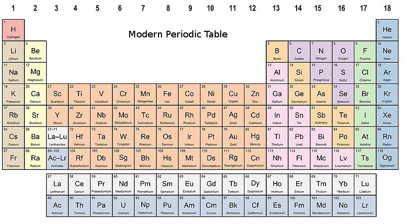 Modern periodic table of types of atoms