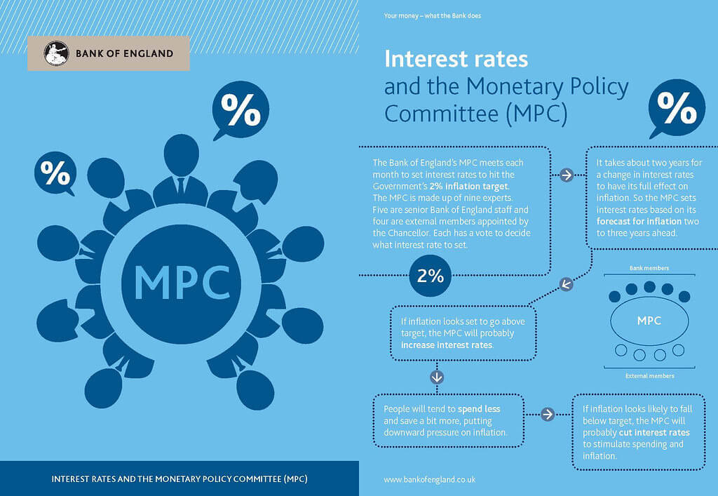 Monetary Policy
