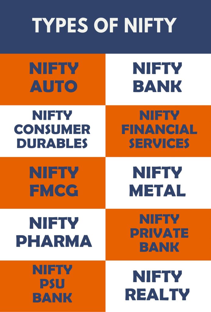 Types of Nifty