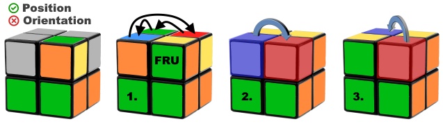 how to solve a 2x2 rubik's cube