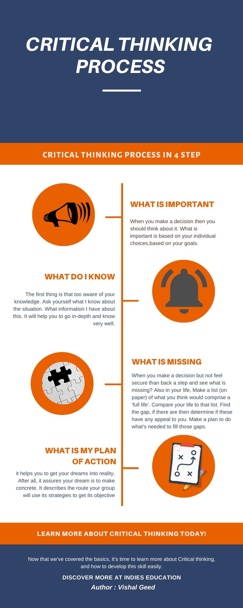 critical thinking process,infografics